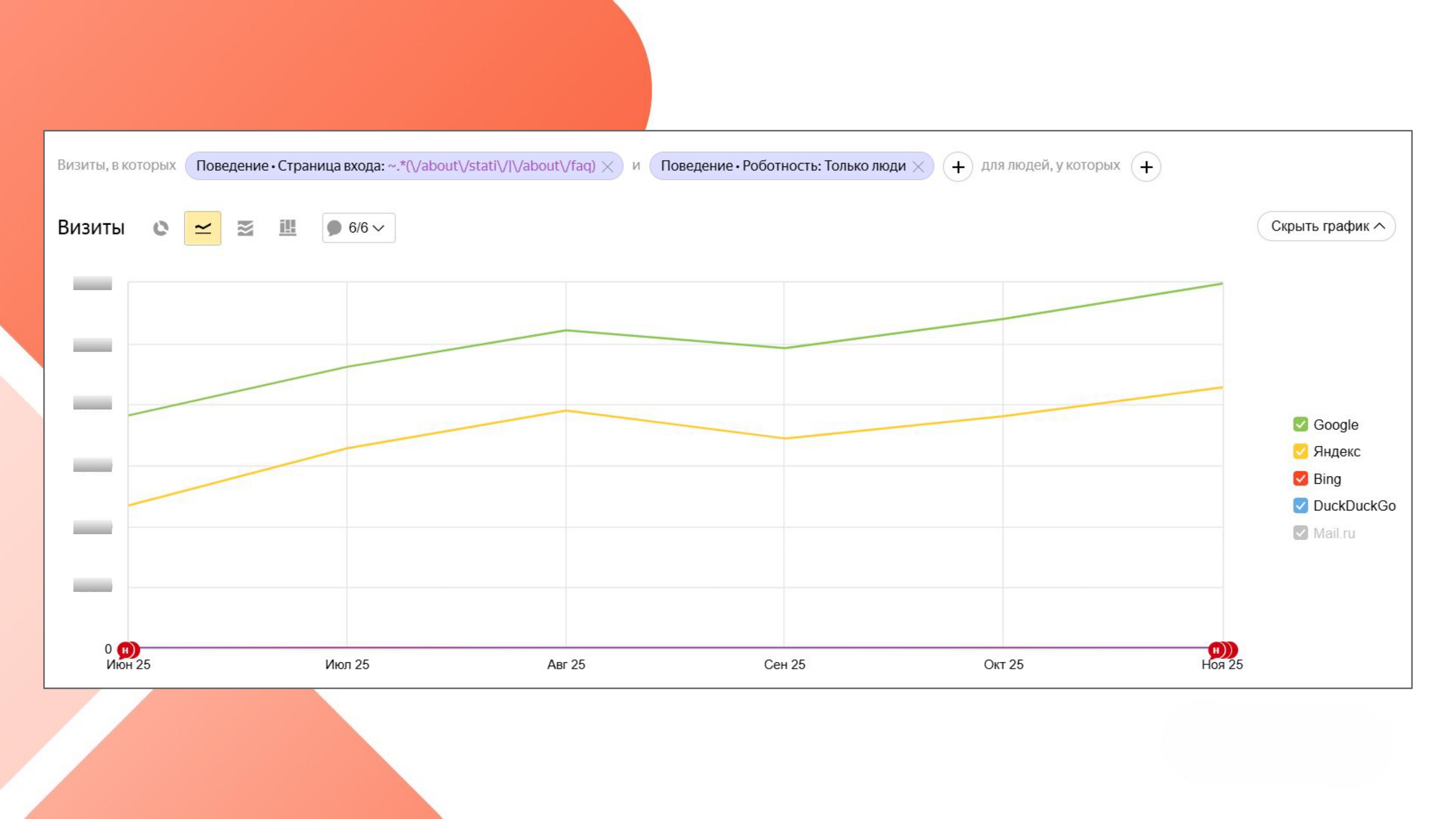 Информационный трафик