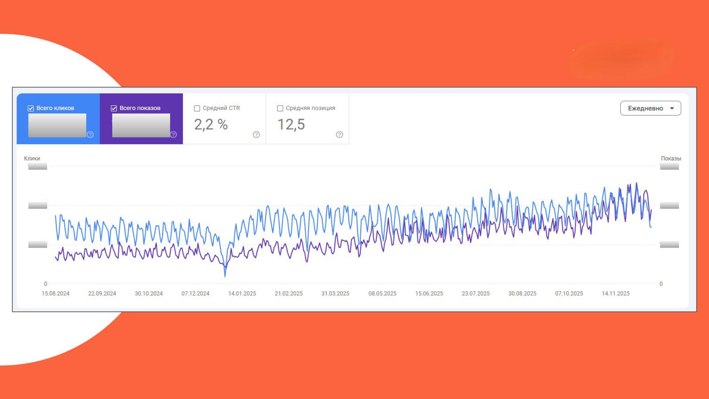 Кликабельность в Поиске