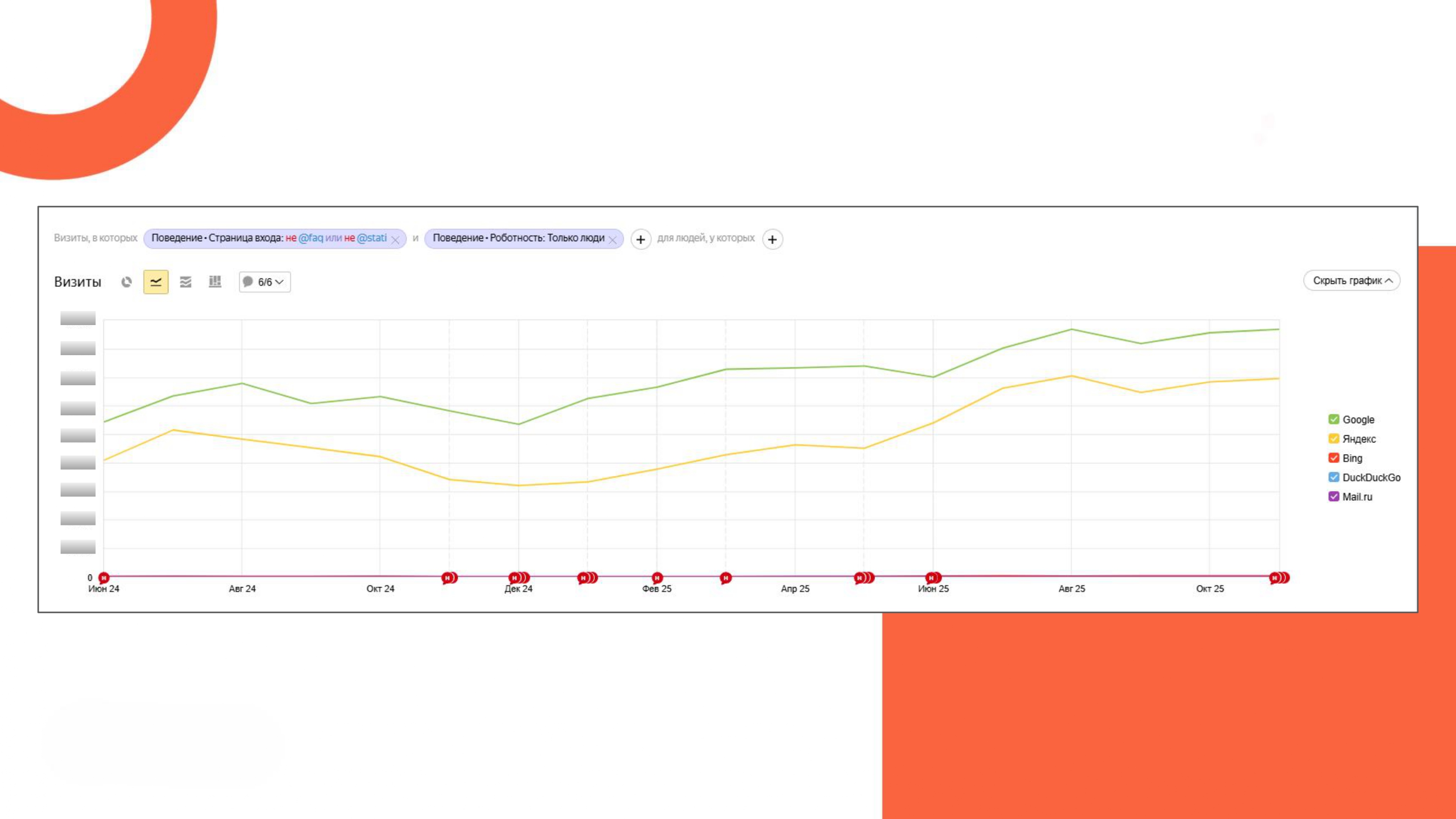 Коммерческий трафик