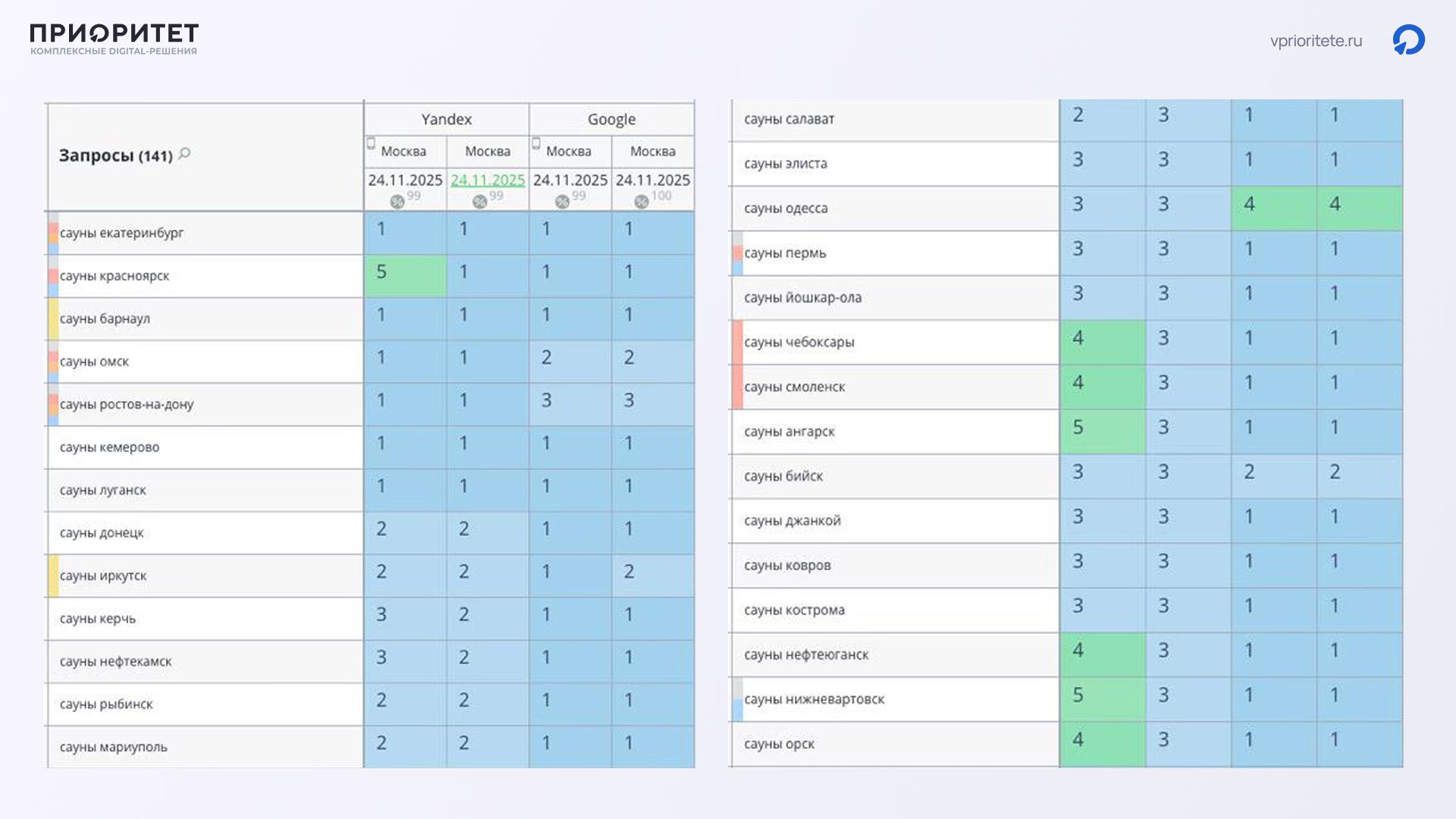 Позиции агрегатор «Всаунах»&nbsp;