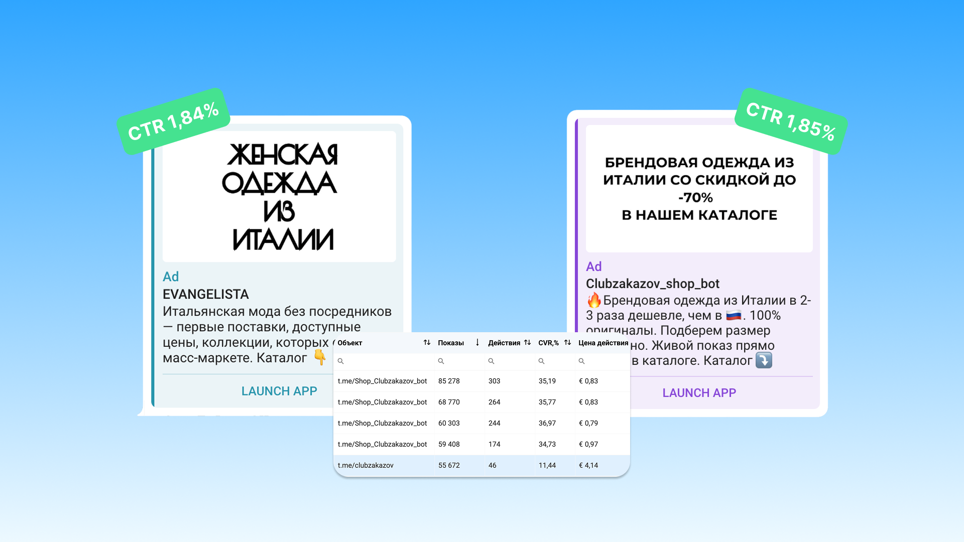 Примеры креативов Telegram Ads и стоимость: реклама на канал или в TG-магазин