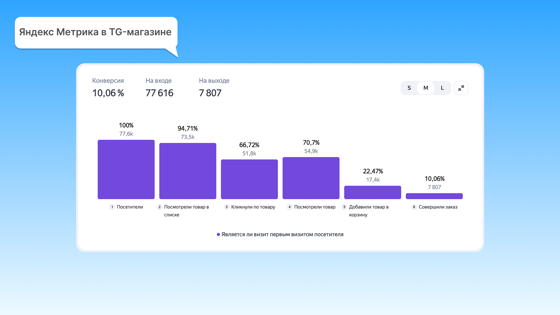 Яндекс Метрика и воронка e-commerce для мини-приложения в Telegram