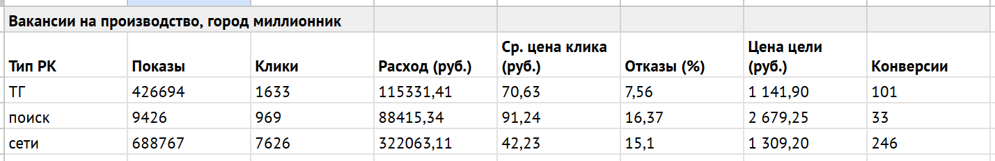 Вакансии на производство, город миллионник