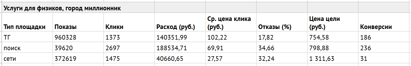 Услуги для физиков