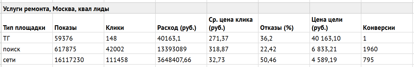 Услуги ремонта