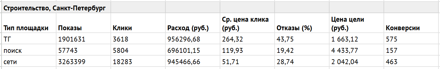 Строительство