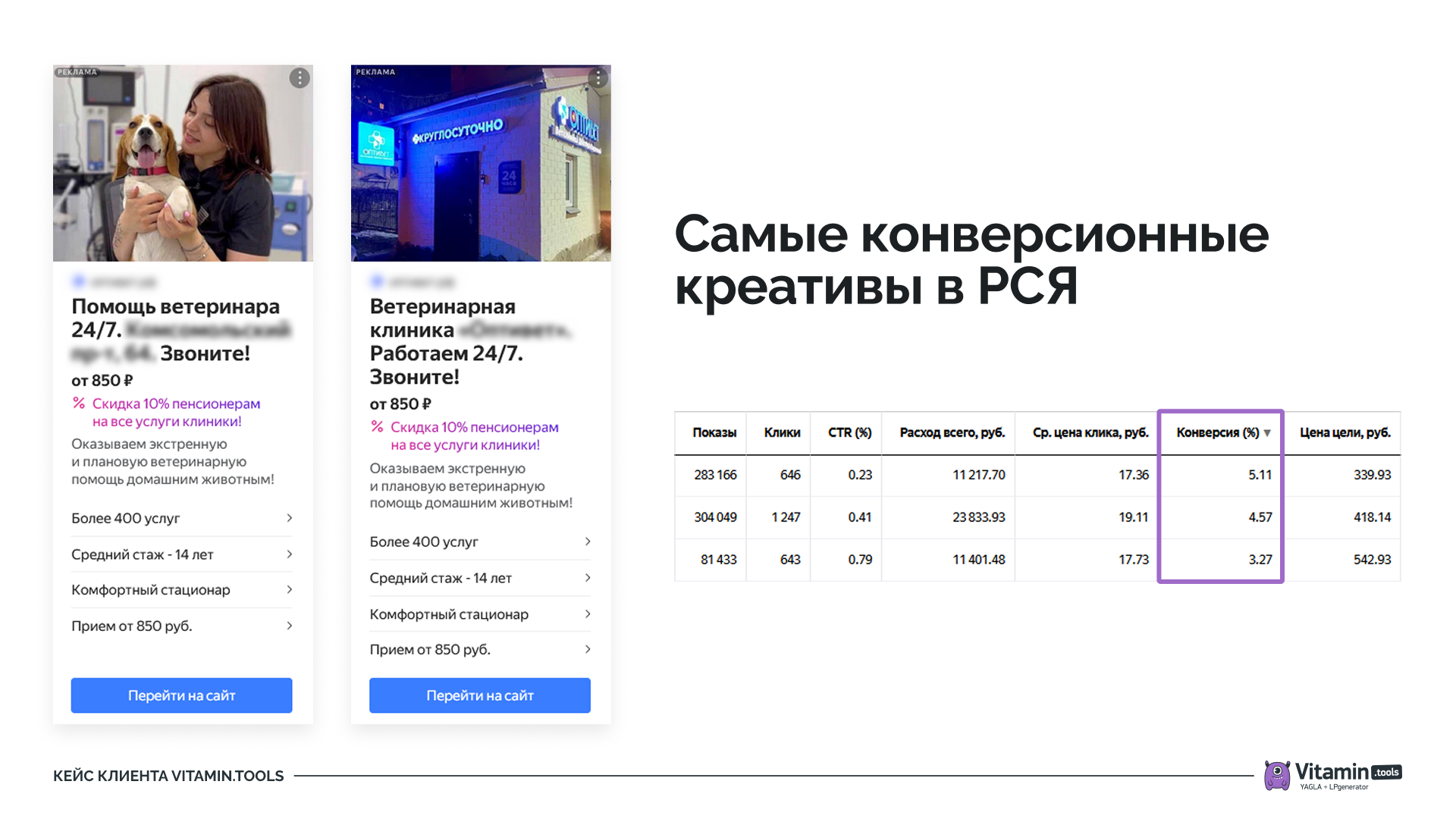 Примеры объявлений - тематика: ветеринарная клиника