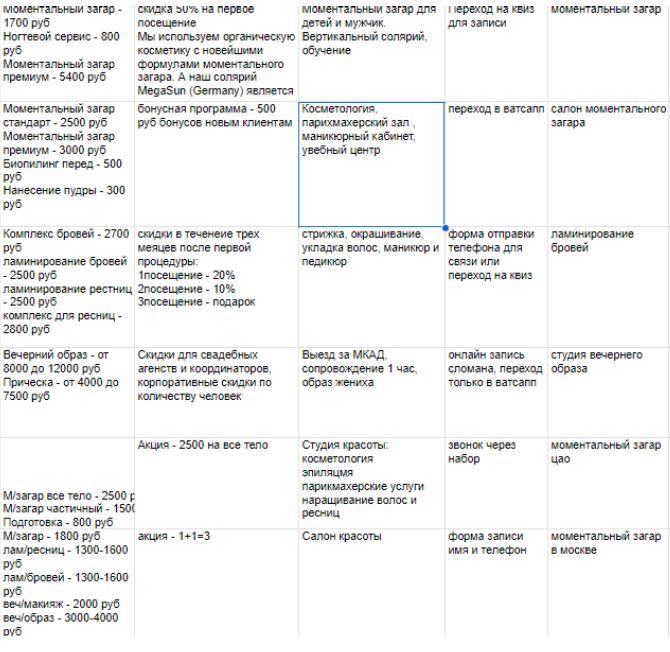 здесь изображен скриншот таблицы с аналитикой предложений конкурентов