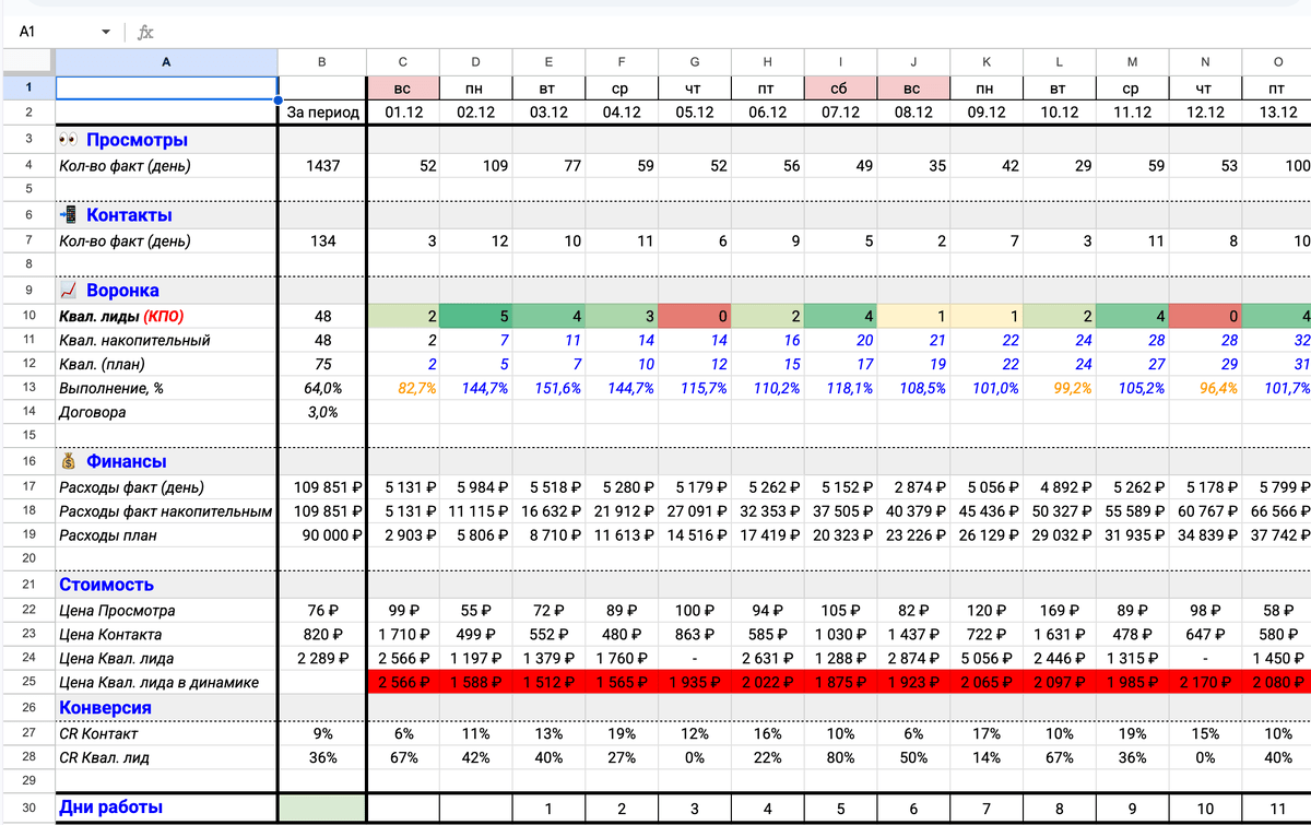 РНП: декабрь 2024