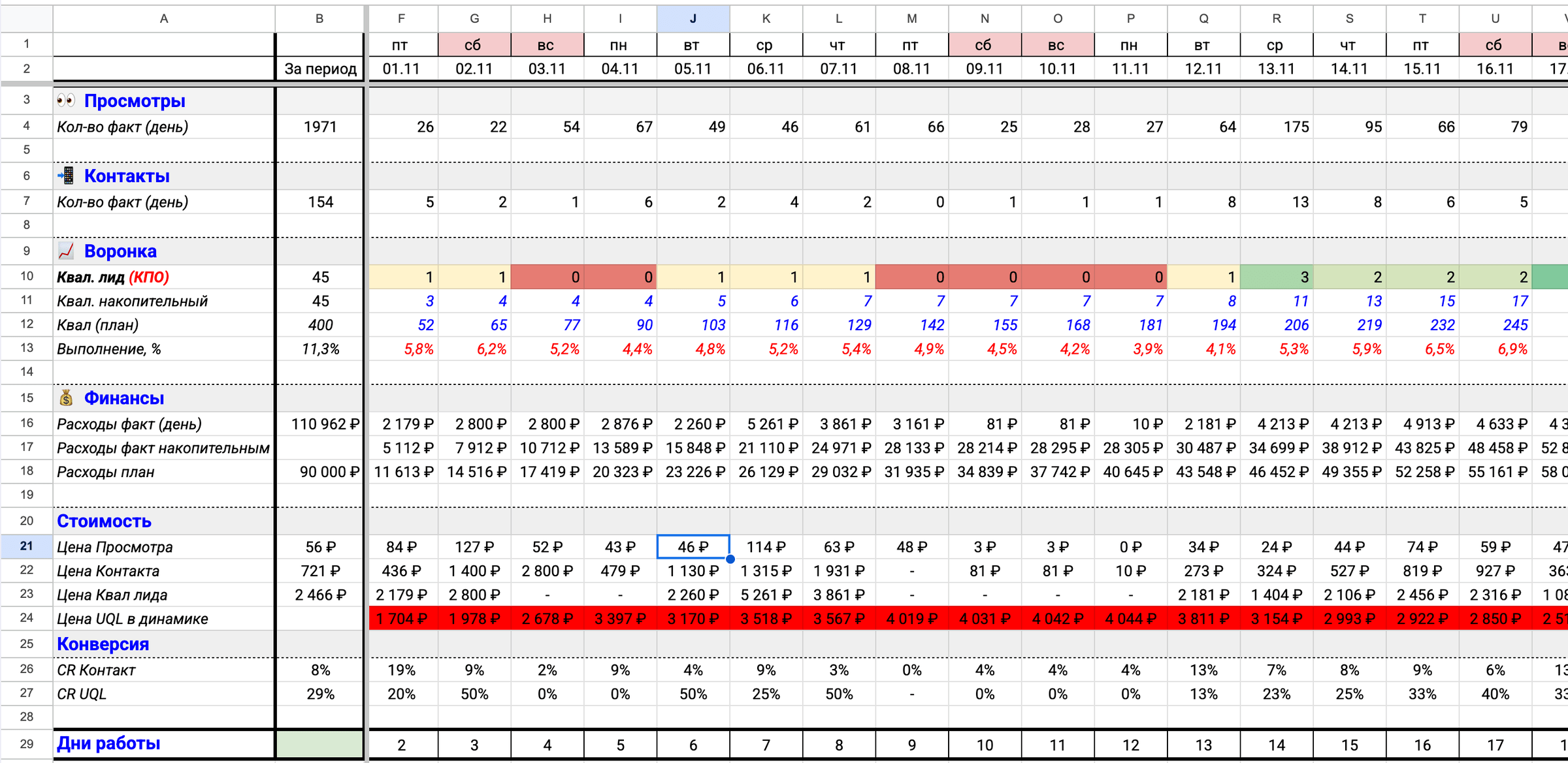 РНП: ноябрь 2024