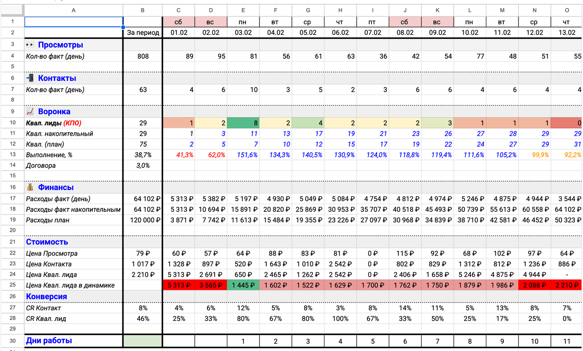 РНП: февраль 2025