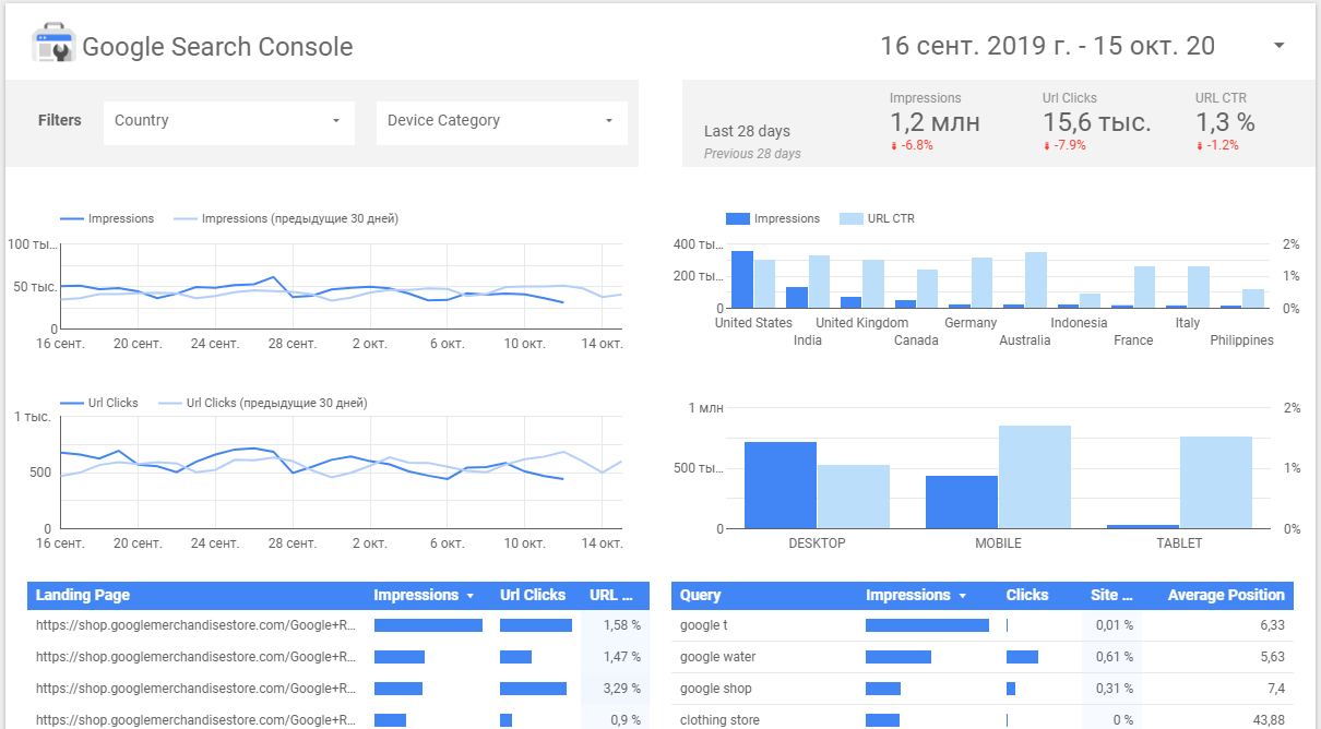 Google Data Studio – Search Console