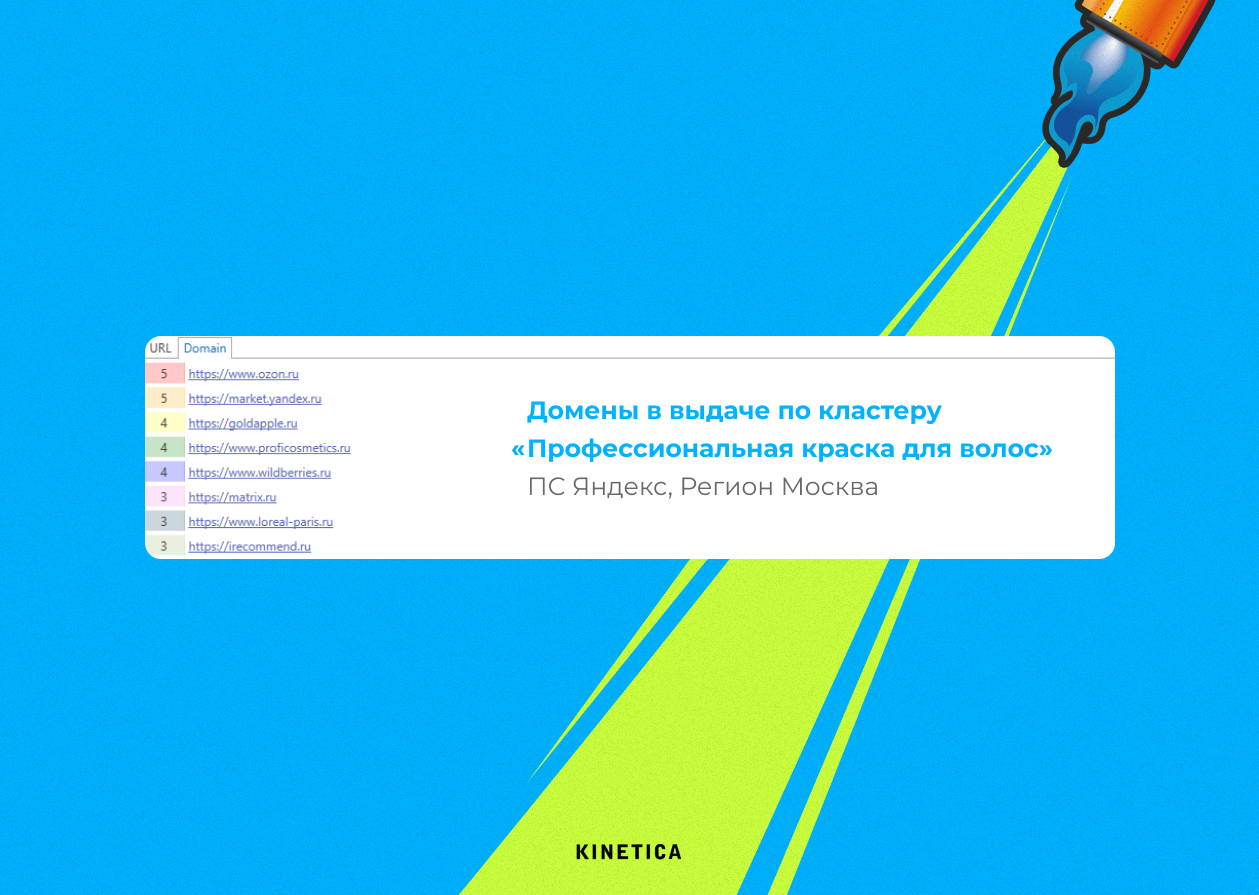 Список доменов с топ-позициями в&nbsp;Яндексе по&nbsp;запросу «профессиональная краска для&nbsp;волос» в&nbsp;регионе Москва
