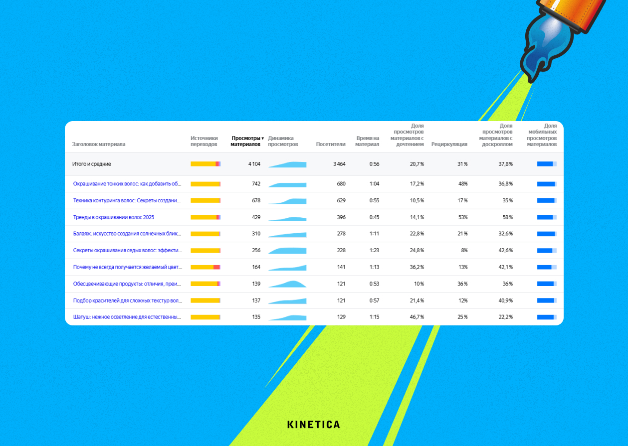 Статистика эффективности материалов бренда