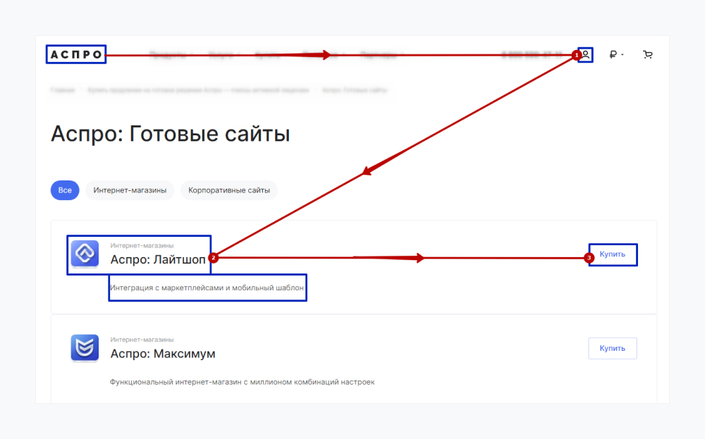 Пример чтения текста по Z-паттерну