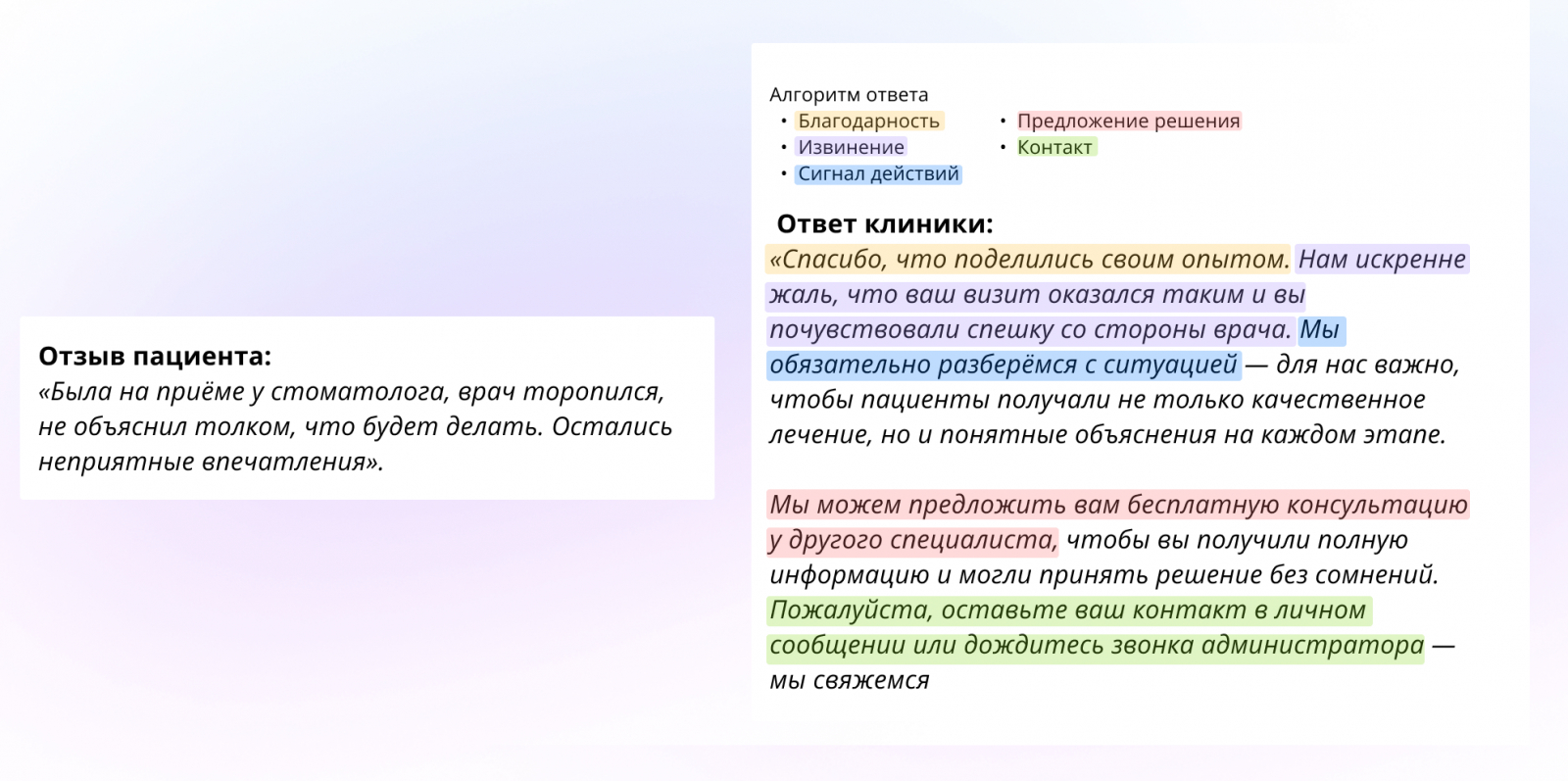 Схема ответа на негативный отзыв, которая подойдет для первичного ответа