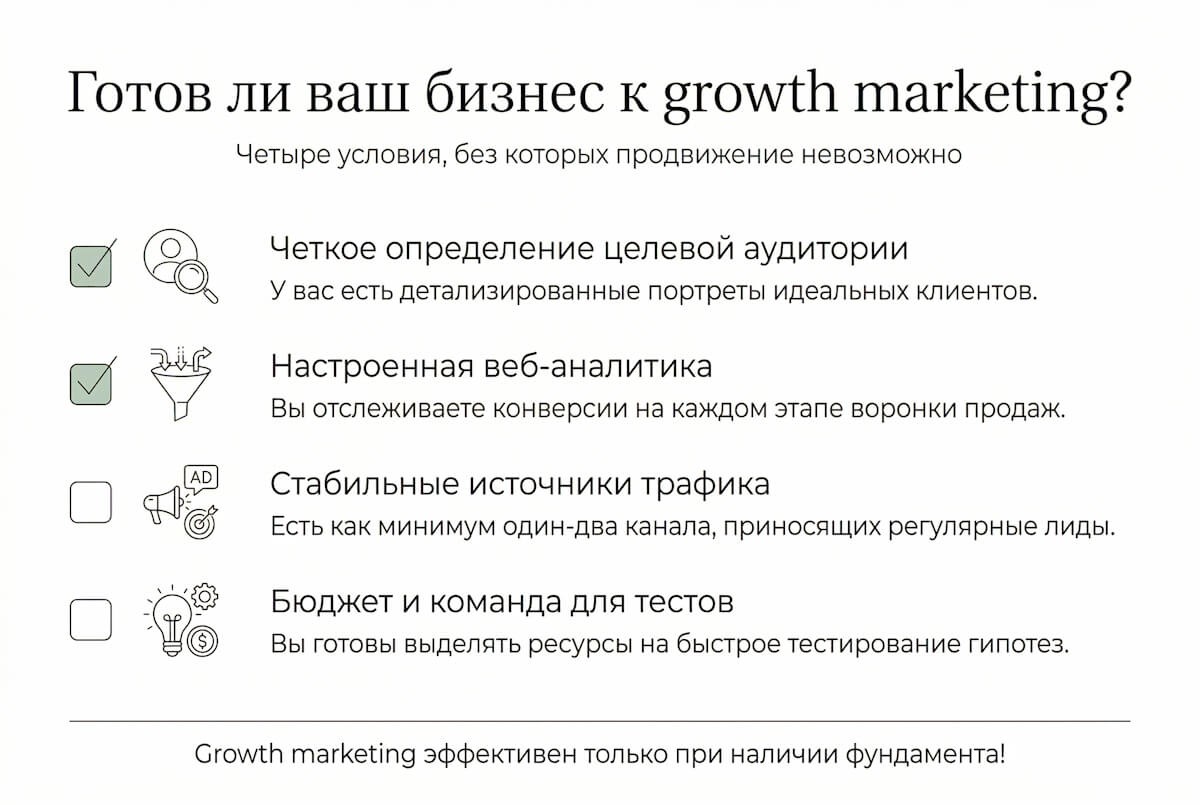 Чек-лист готовности бизнеса к гроус-маркетингу