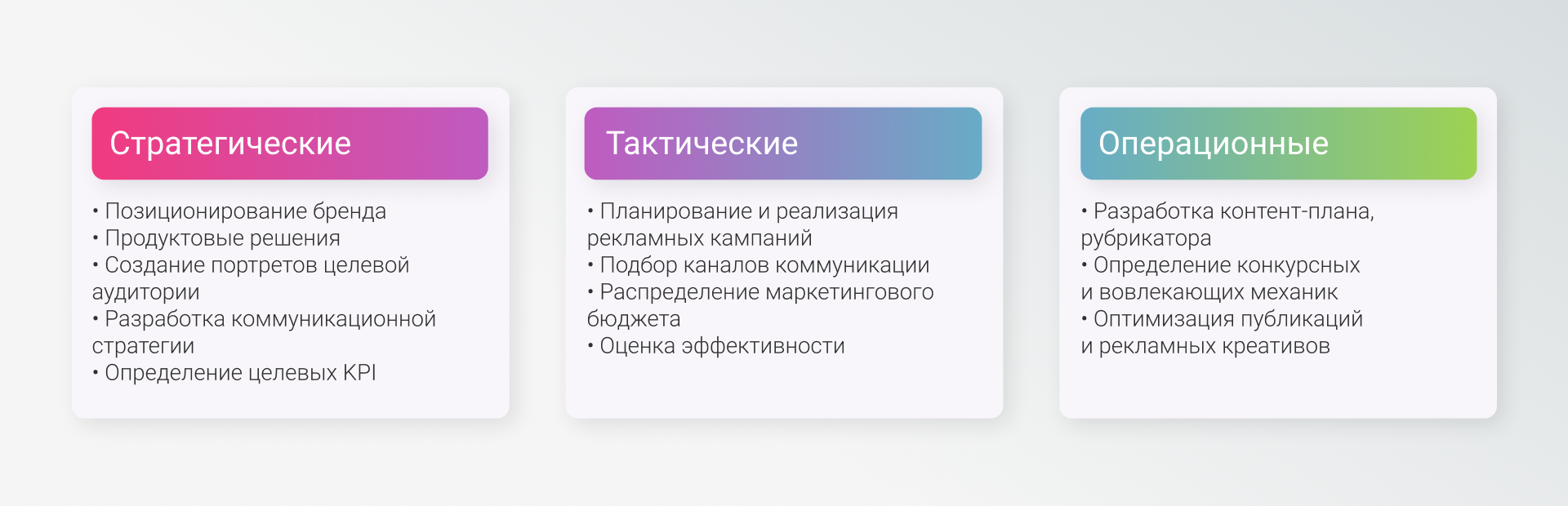 Стратегические: позиционирование бренда, продуктовые решения, создание портретов целевой аудитории, разработка коммуникационной стратегии, определение целевых KPI. Тактические: планирование и реализация рекламных кампаний, подбор каналов коммуникации, распределение маркетингового бюджета, оценка эффективности. Операционные: разработка контент-плана и рубрикатора, определение конкурсных и вовлекающих механик, оптимизация публикаций и рекламных креативов.