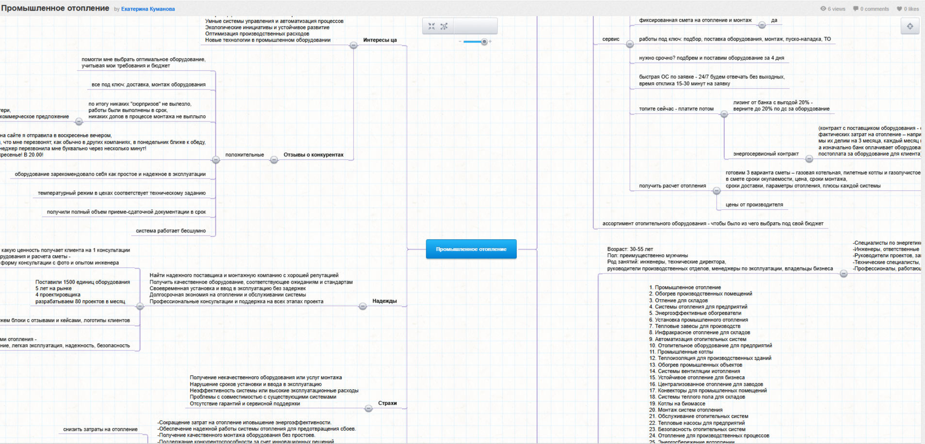 карта целевой аудитории