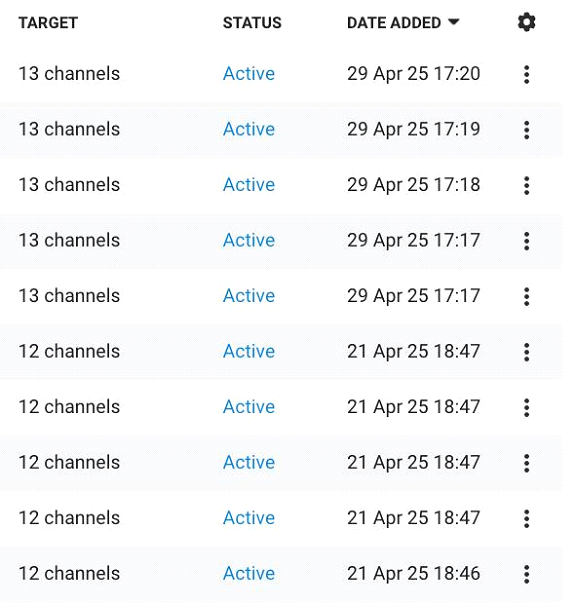 Статусы и список каналов для таргетинга