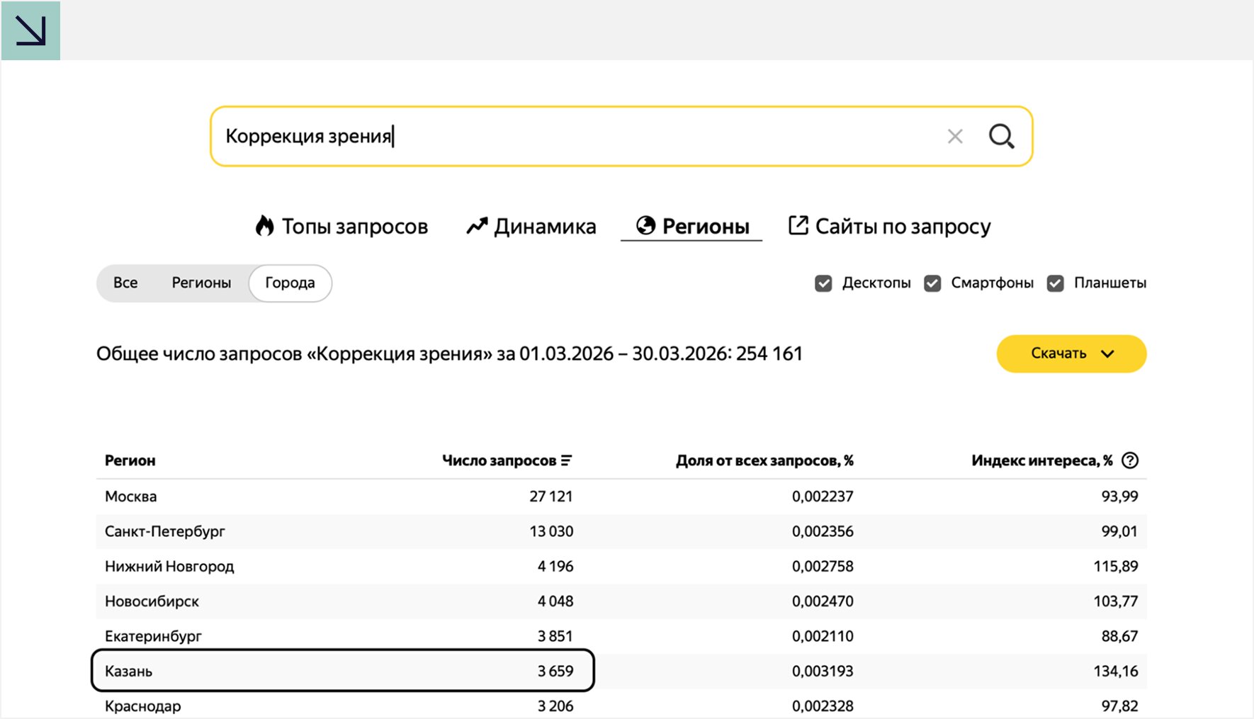 Количество запросов без уточнений