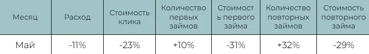 (Таб.1)