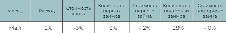 (Таб.2)