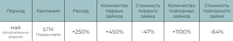(Таб.3)