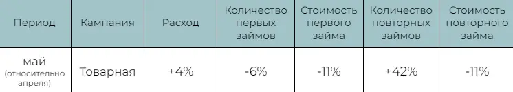 (Таб.4)