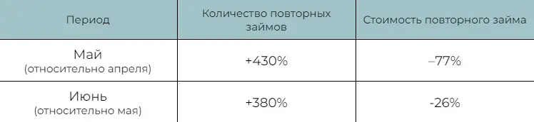 (Таб.5)
