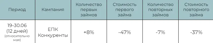(Таб.6)