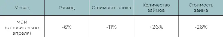 (Таб.7)