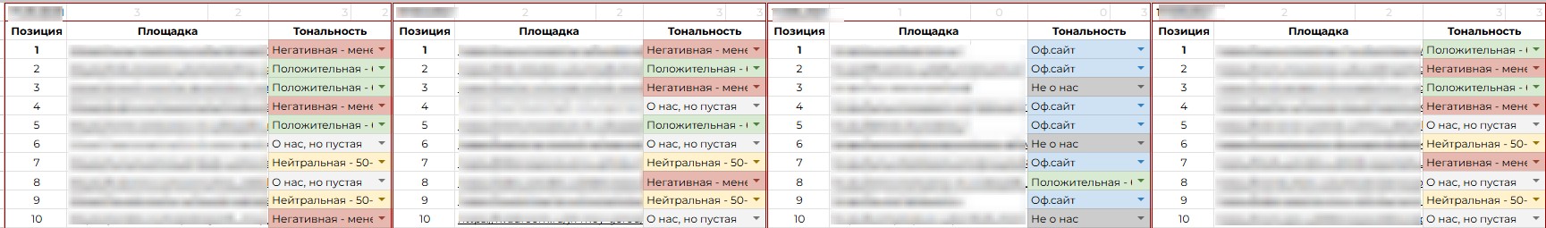 Выдача Гугл по запросам на старте работ