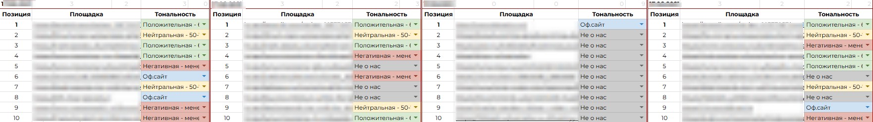 Выдача Яндекса по запросам на старте работ