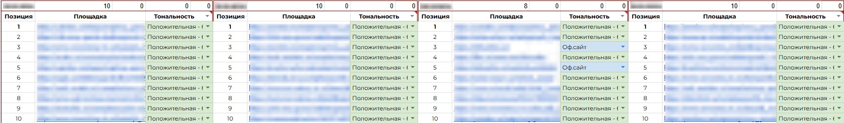 Выдача Гугл по запросам после проведенных работ
