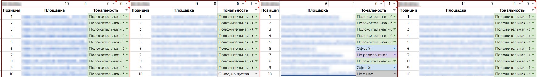 Выдача Яндекса по запросам после проведенных работ