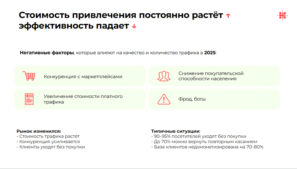 Слайд с факторами, влияющими на эффективность привлечения