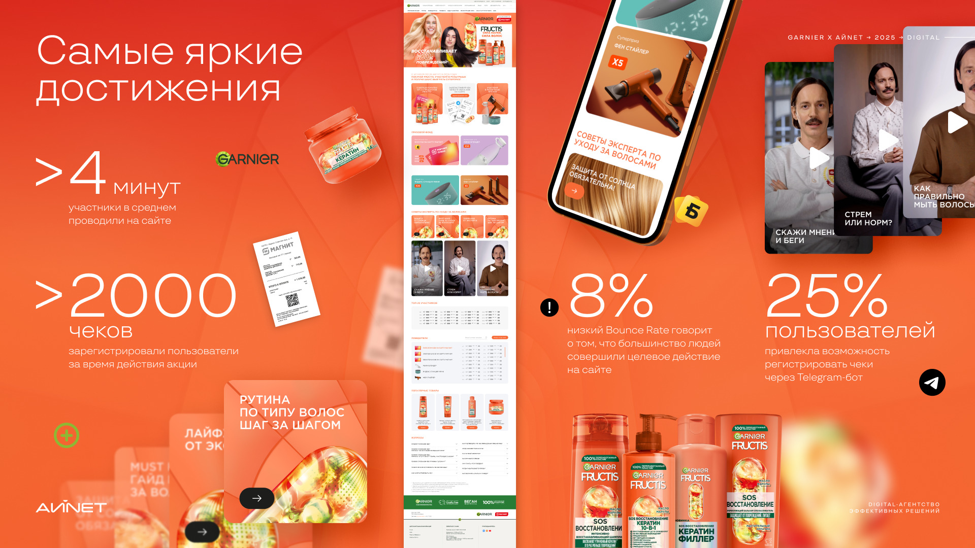 Результаты промо-кампании для&nbsp;Garnier
