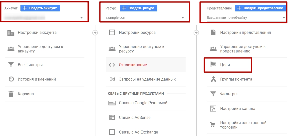 Цели Google Analytics – панель администратора Цели Google Analytics – панель администратора