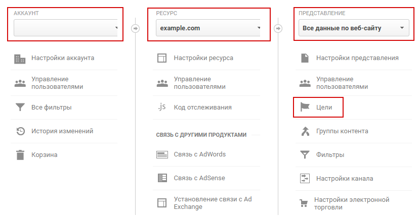 Цели Google Analytics — панель администратора Цели Google Analytics — панель администратора
