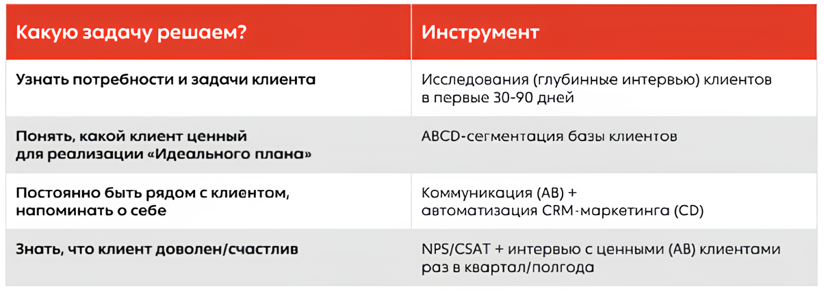 Пример задач в B2B и способы их решения