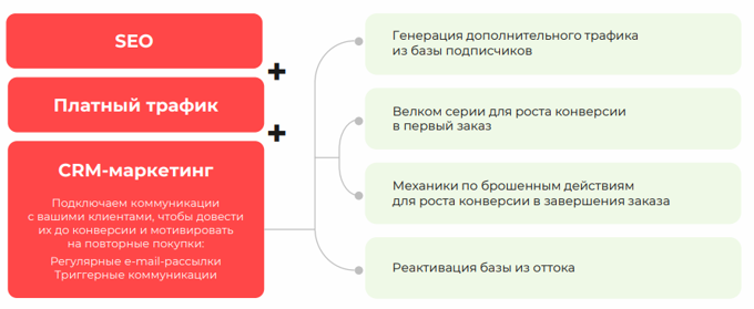Пример комплексного подхода