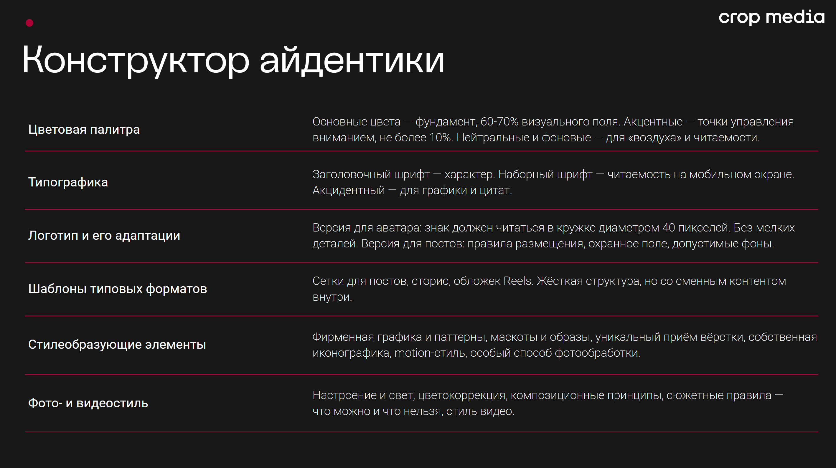 Конструктор айдентики