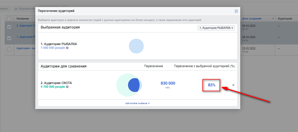 Как настроить рекламу в Facebook – показатель пересечения аудиторий Как настроить рекламу в Facebook – показатель пересечения аудиторий