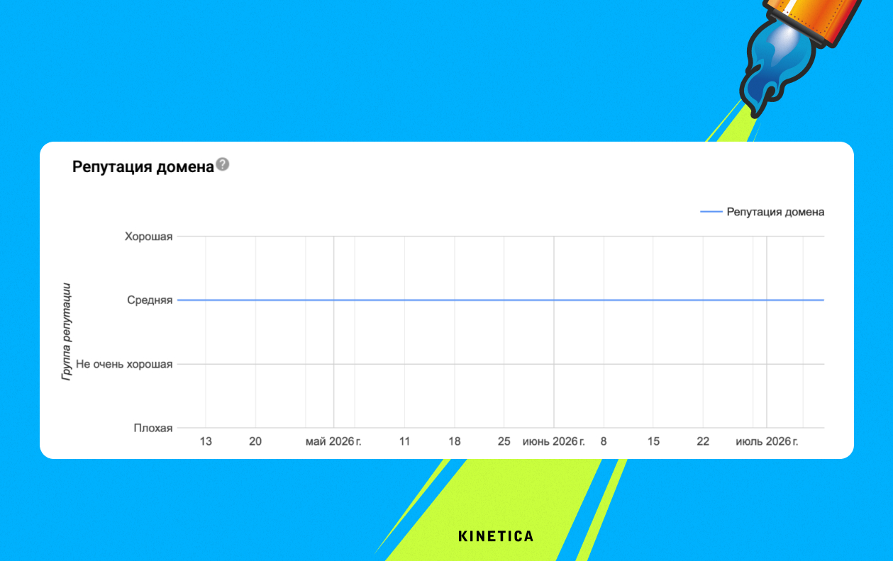 Репутация домена в Gmail Postmaster Tools после паузы в рассылках