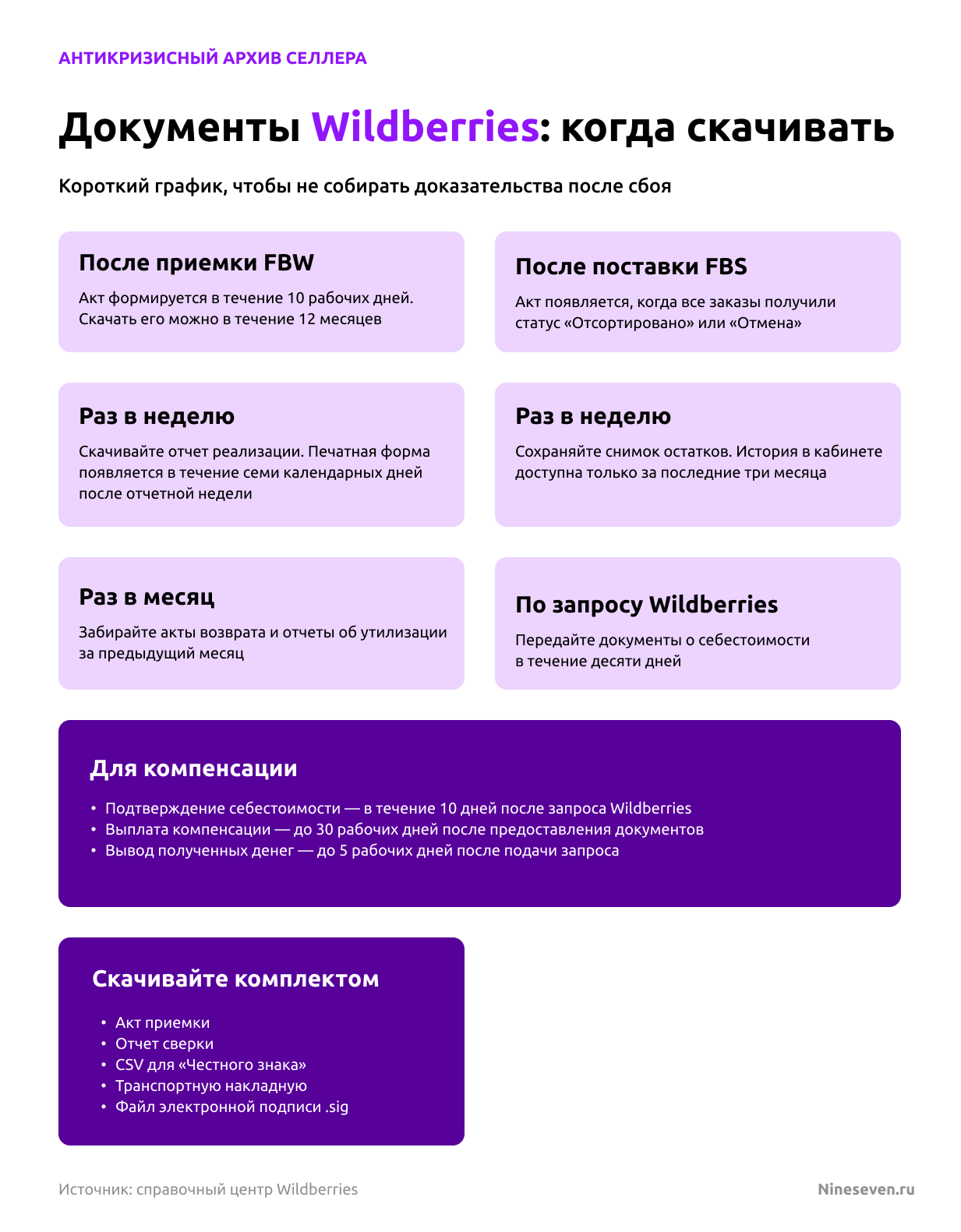 Антикризисный архив селлера