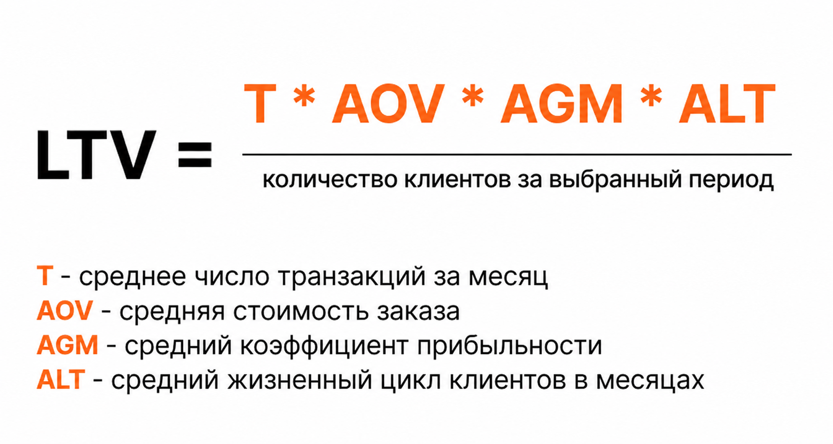 Формула LTV