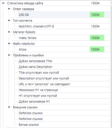 Итоги контрольного парсинга