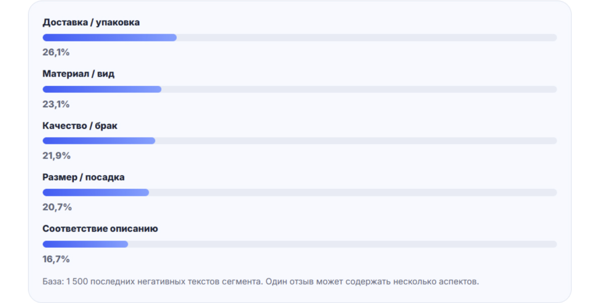 Жалобы в отзывах об одежде и обуви