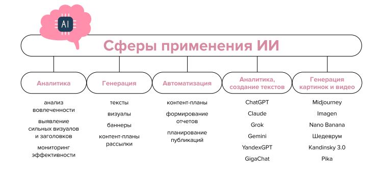 сферы применения ИИ в медицинском бизнесе
